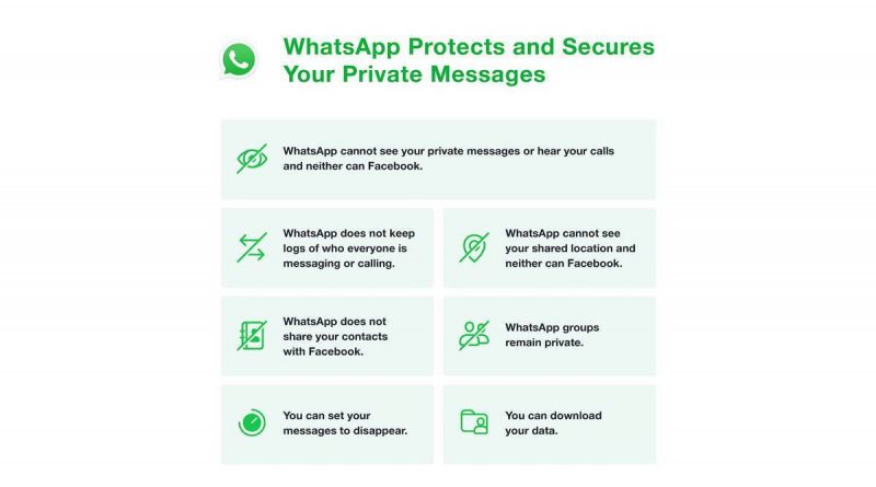 Whatsapp Privacy Policy: &Quot;Won'T Comply Users To Accept&Quot; Says Whatsapp